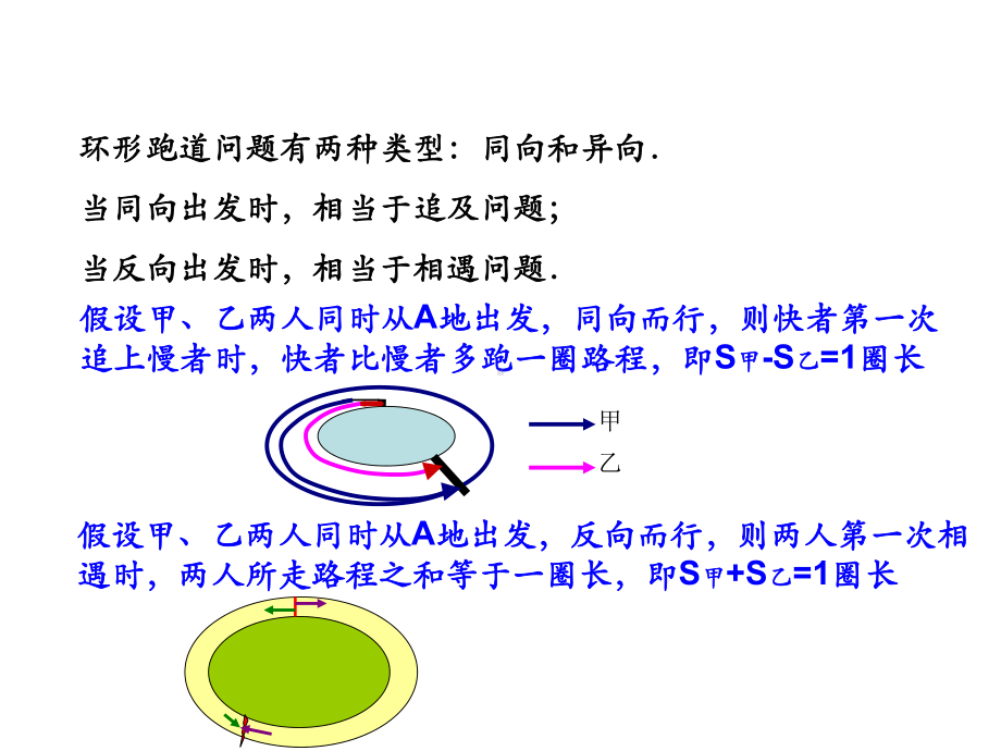 五年级下册数学思维拓展训练环形跑道问题.ppt_第3页