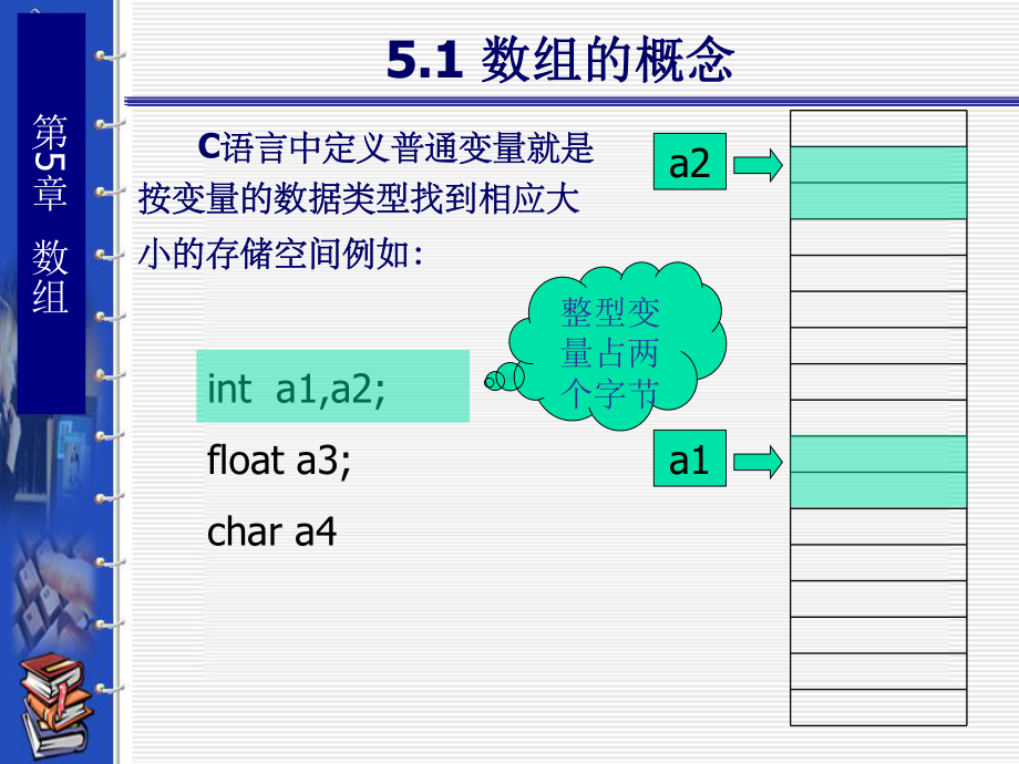 《C程序设计》数组课件2.ppt_第3页