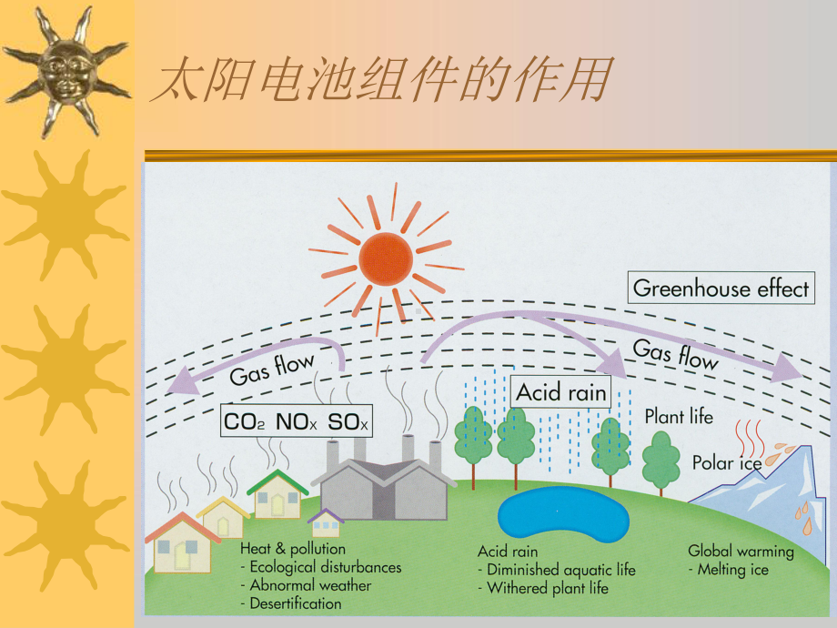 光伏组件培训课件.ppt_第2页