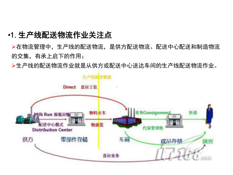 第8次总装物流规划课件.ppt_第2页