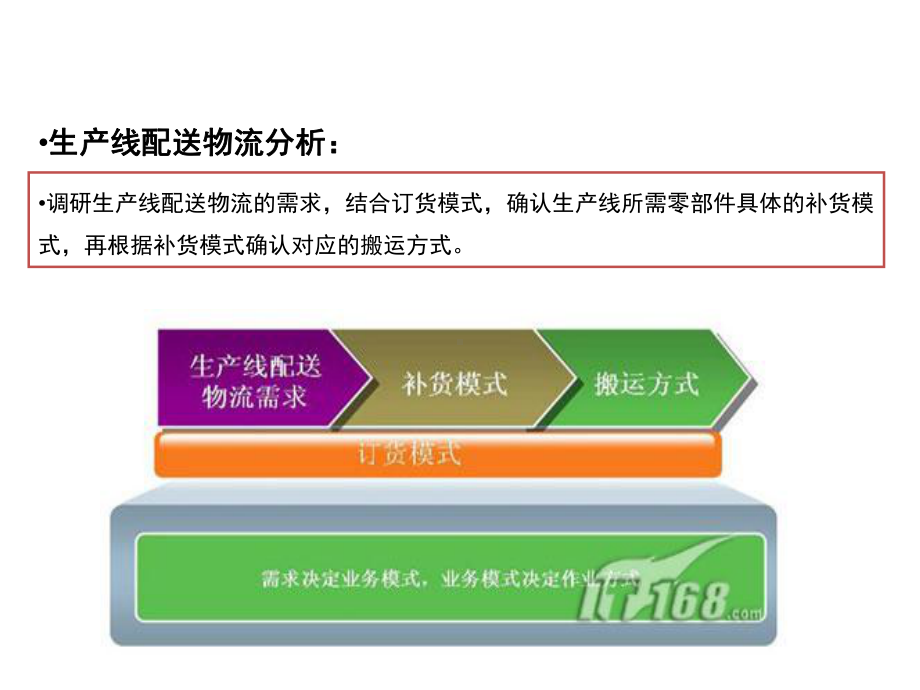 第8次总装物流规划课件.ppt_第3页