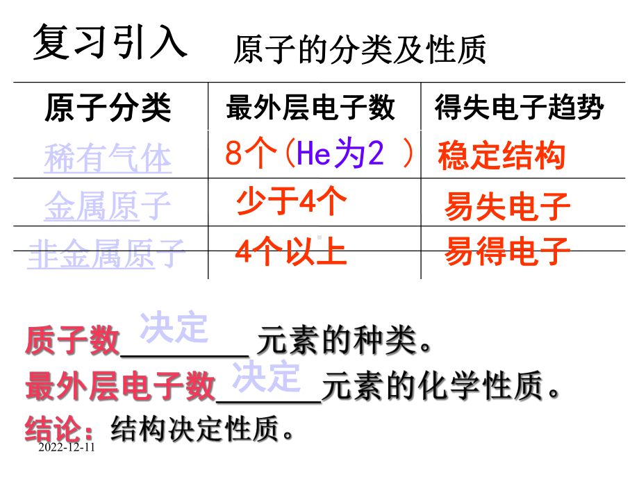 九年级化学上册第3单元课题2原子的结构课件(新版)新人教版-2.ppt_第2页