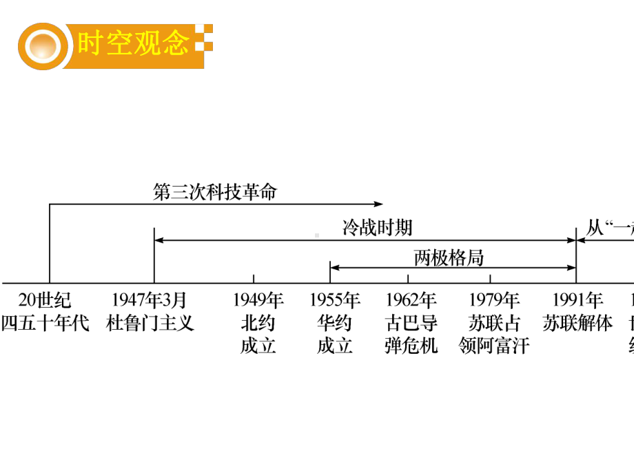 人教版冷战结束后的世界复习课件.pptx_第3页