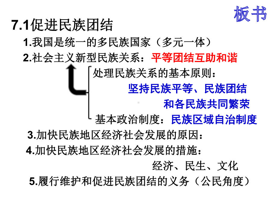 部编版九年级上道德与法治71促进民族团结课件.ppt_第2页