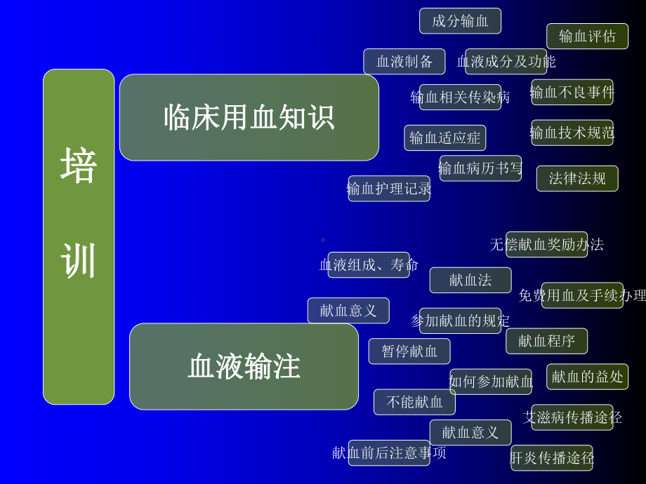 临床输血相关知识培训新课件医学.ppt_第3页