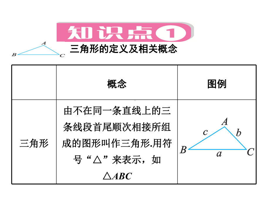 人教八年级数学上册与三角形有关的线段.ppt_第2页