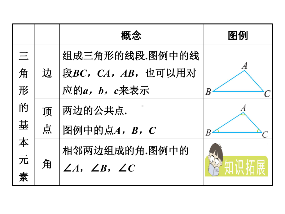 人教八年级数学上册与三角形有关的线段.ppt_第3页