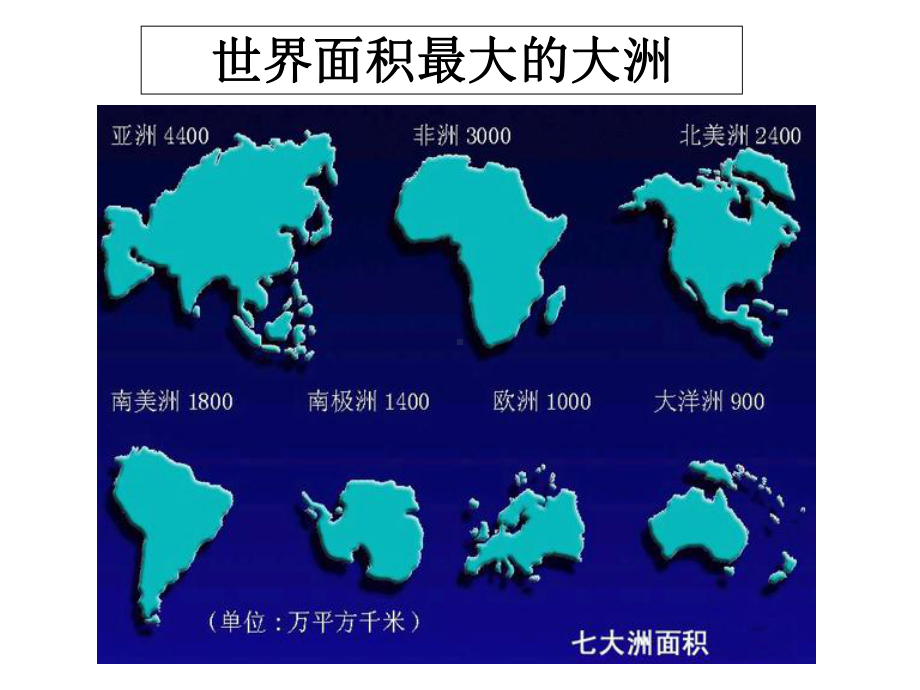 人教版七年级下地理《位置和范围》课件.ppt_第2页