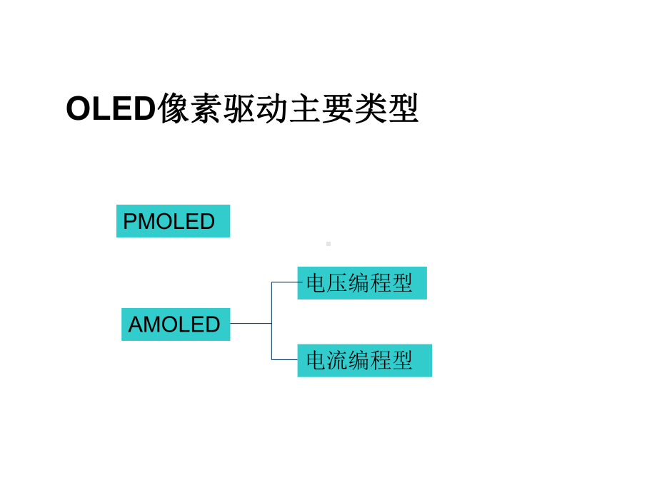 AMOLED像素驱动电路设计.ppt_第2页