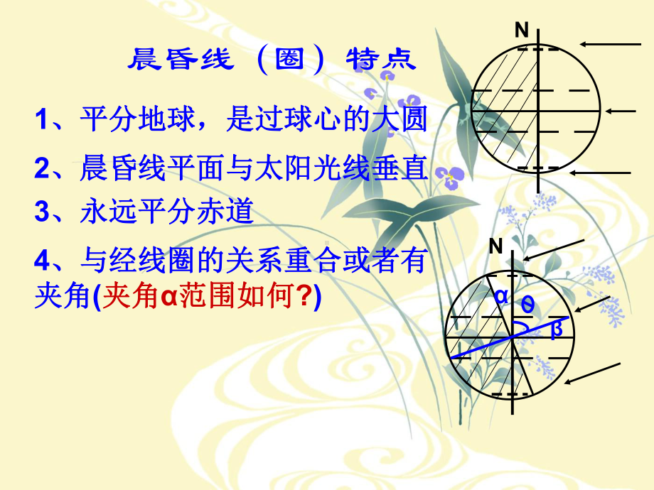 晨昏线的判读和应用教学课件.ppt_第3页