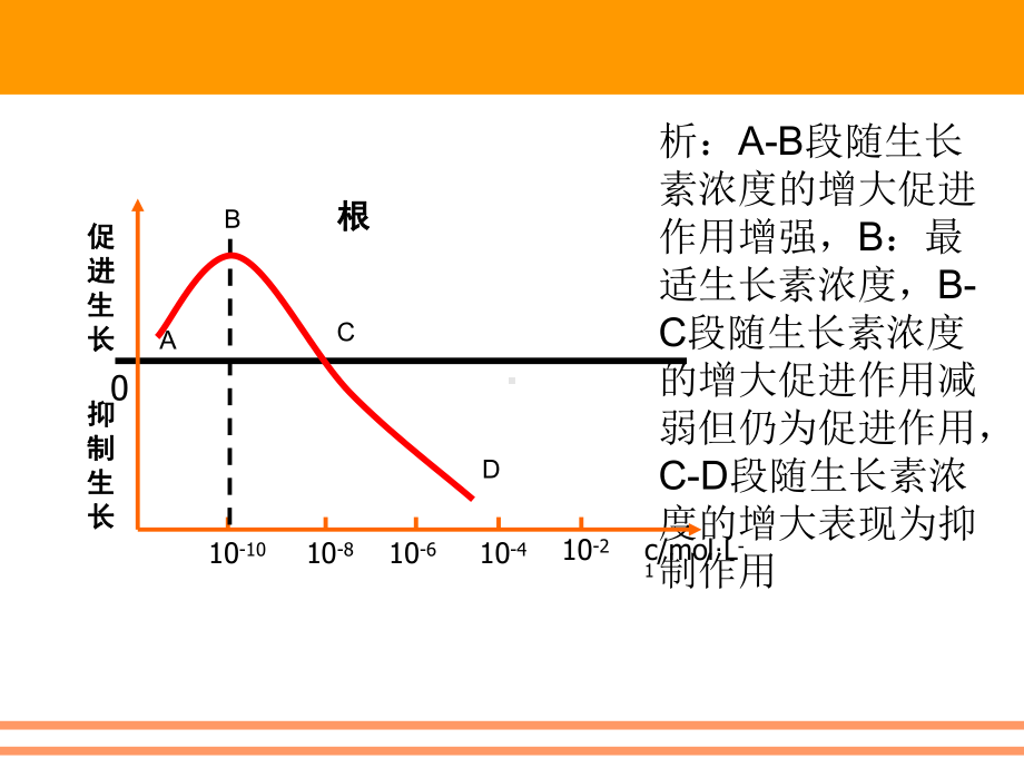 生物高中必修3第三章第二节课件.ppt_第2页