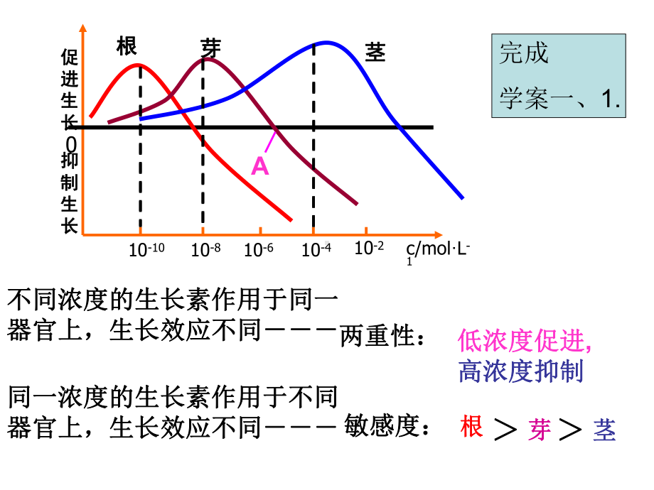 生物高中必修3第三章第二节课件.ppt_第3页