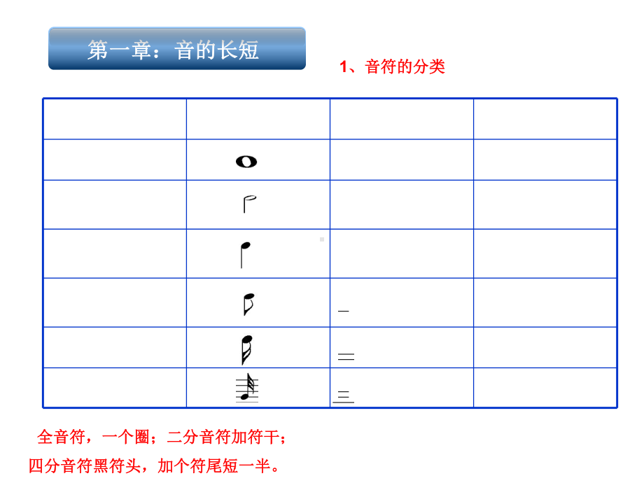 乐理与视唱练耳第一章课件-2.ppt_第2页