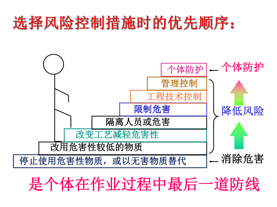 个人防护用品培训(课件).ppt_第3页