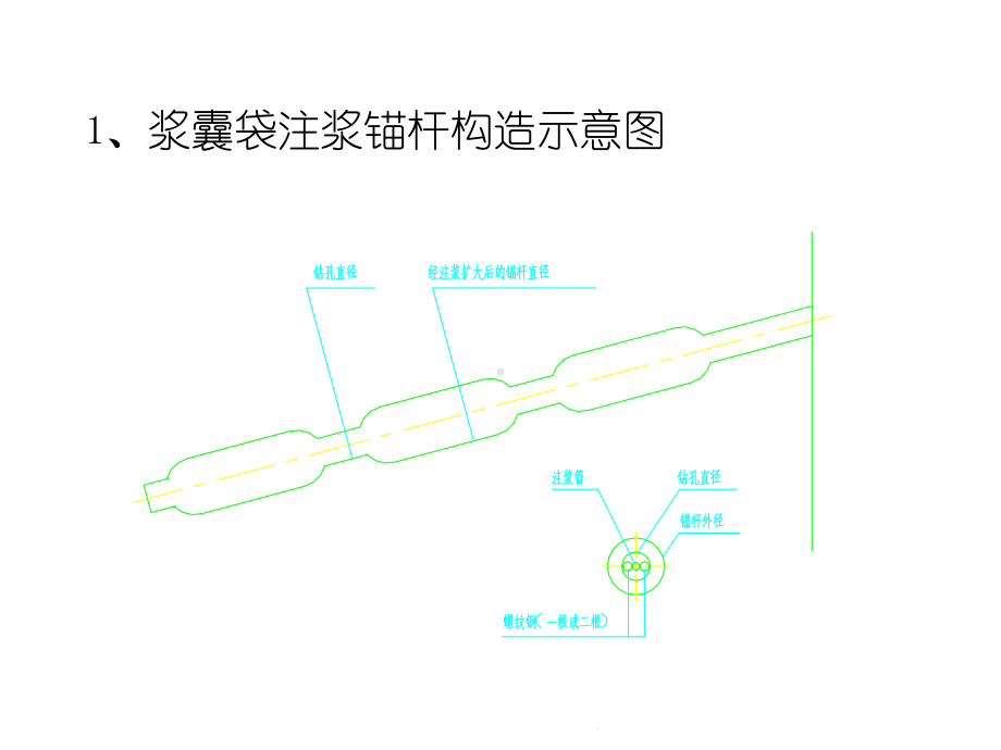 浆囊袋注浆锚杆应用介绍(共46张精选)课件.pptx_第3页