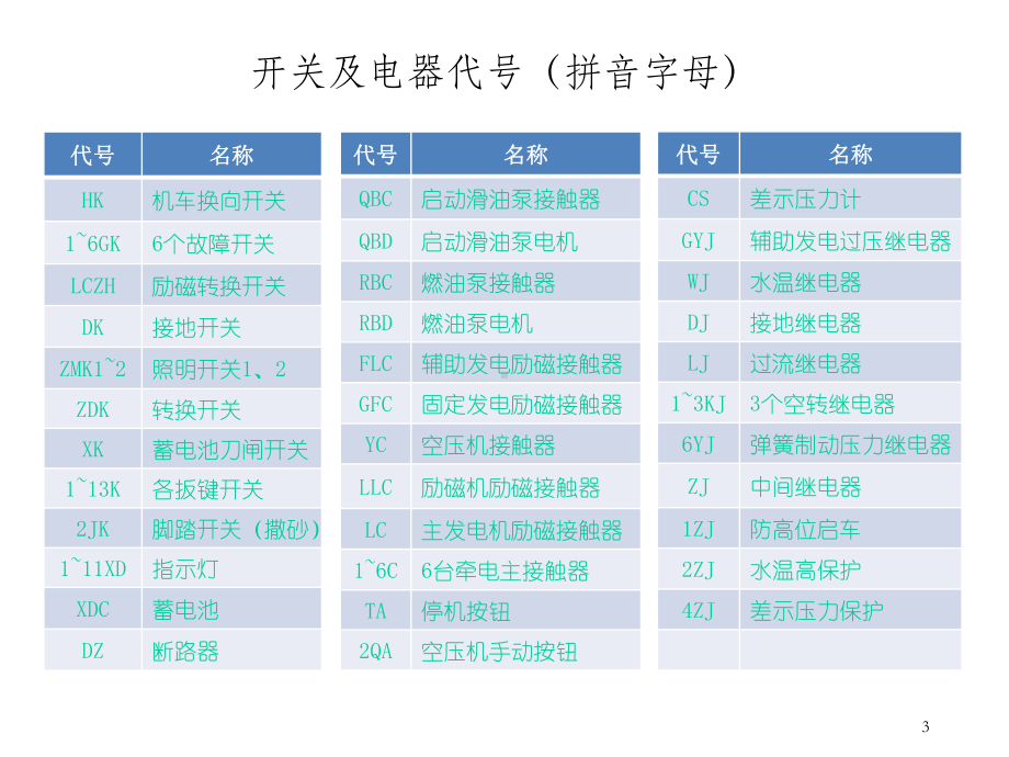 东风10D内燃机车电器动作试验-OK.ppt_第3页