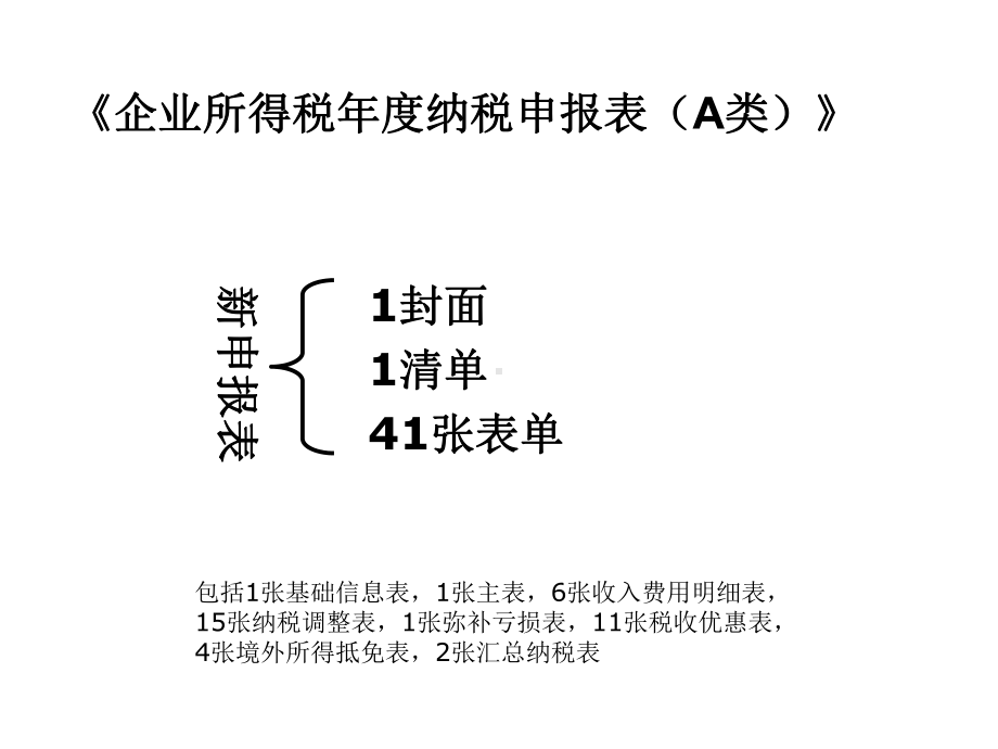 新企业所得税年度申报表填报课件.ppt_第3页