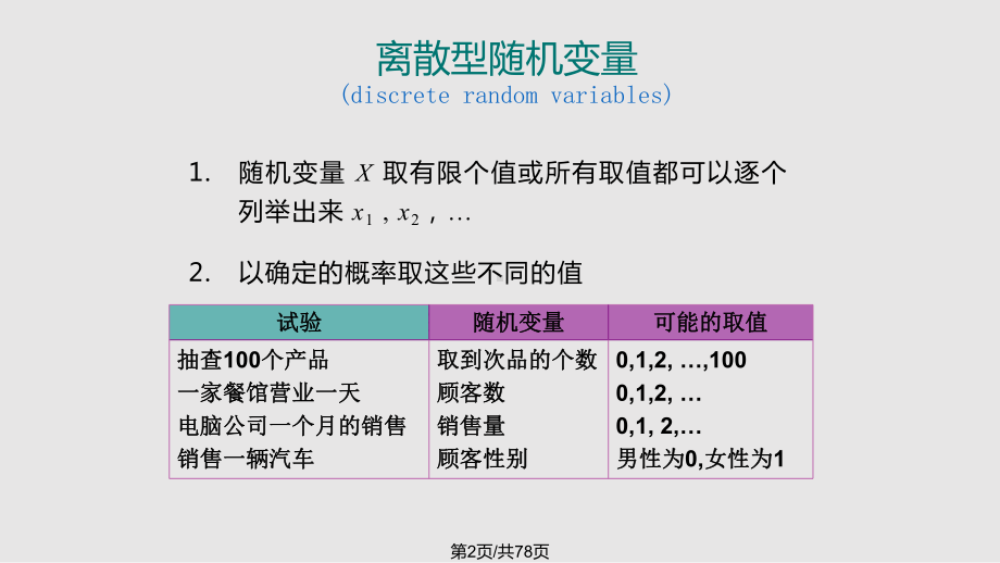 概率分布课件.pptx_第2页