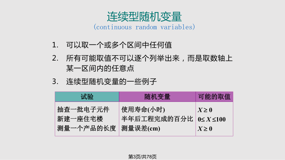 概率分布课件.pptx_第3页