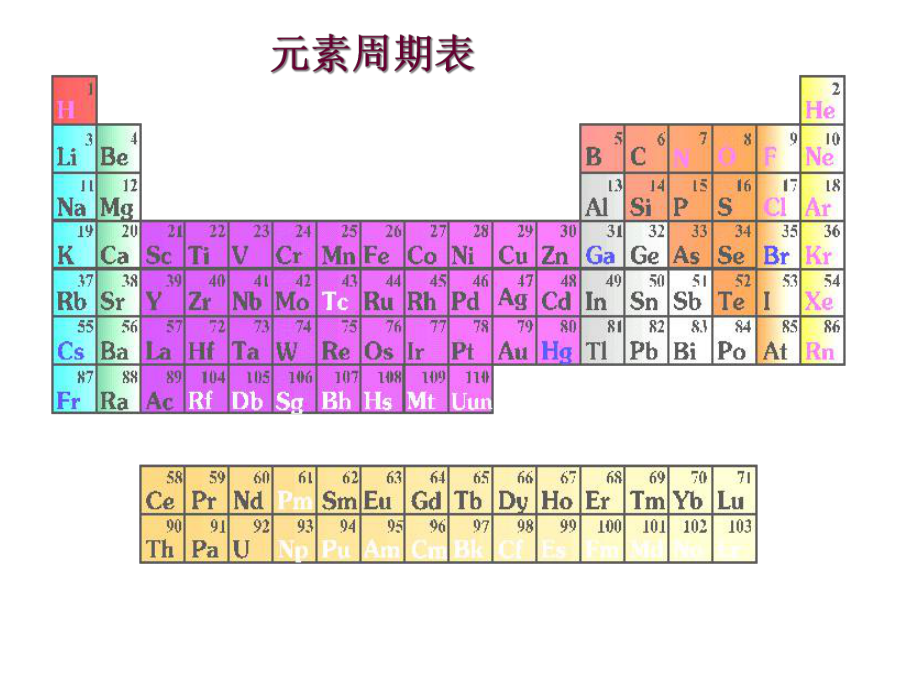 高中化学必修2第一节元素周期表课件.ppt_第2页