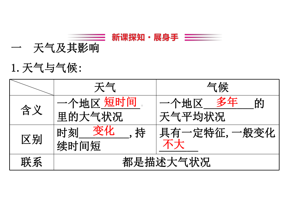 七年级地理上册：第三章-天气与气候-第一节-多变的天气(人教版).ppt_第3页