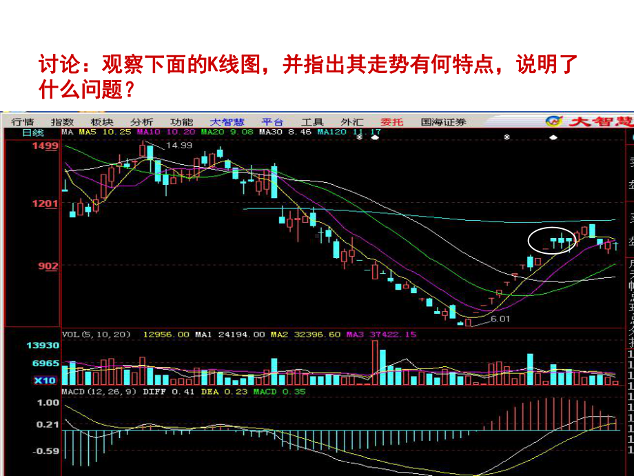 K线形态与成交量分析法.pptx_第3页