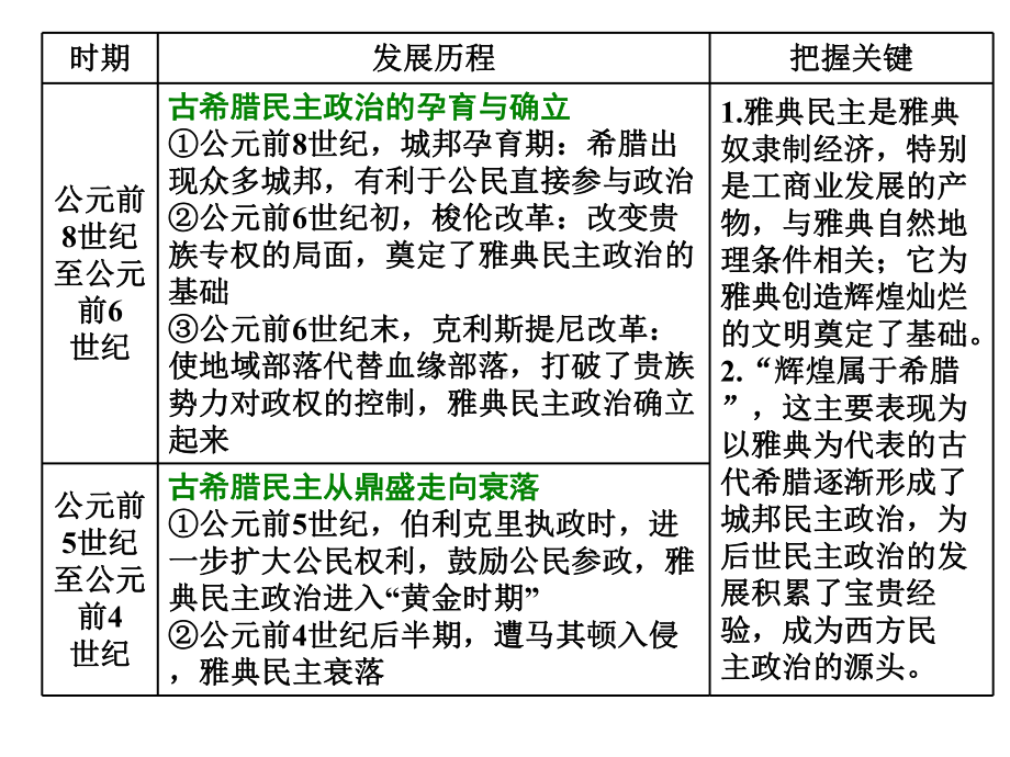 专题九-民主理论下的西方政治.ppt_第3页