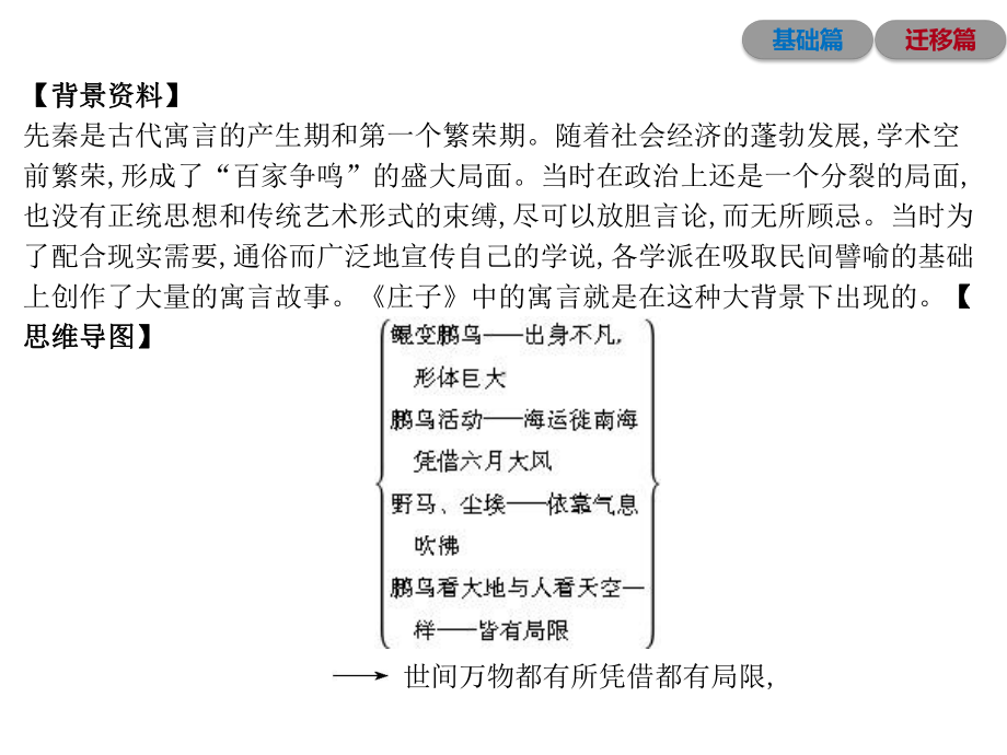 部编人教版语文八年级下册《《庄子》二则北冥有鱼》习题课件.ppt_第2页