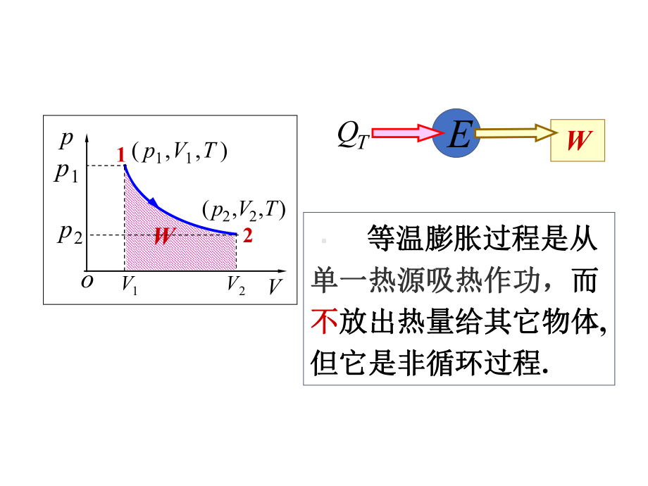 大学物理热力学第二定律卡诺定律课件讲义.ppt_第3页