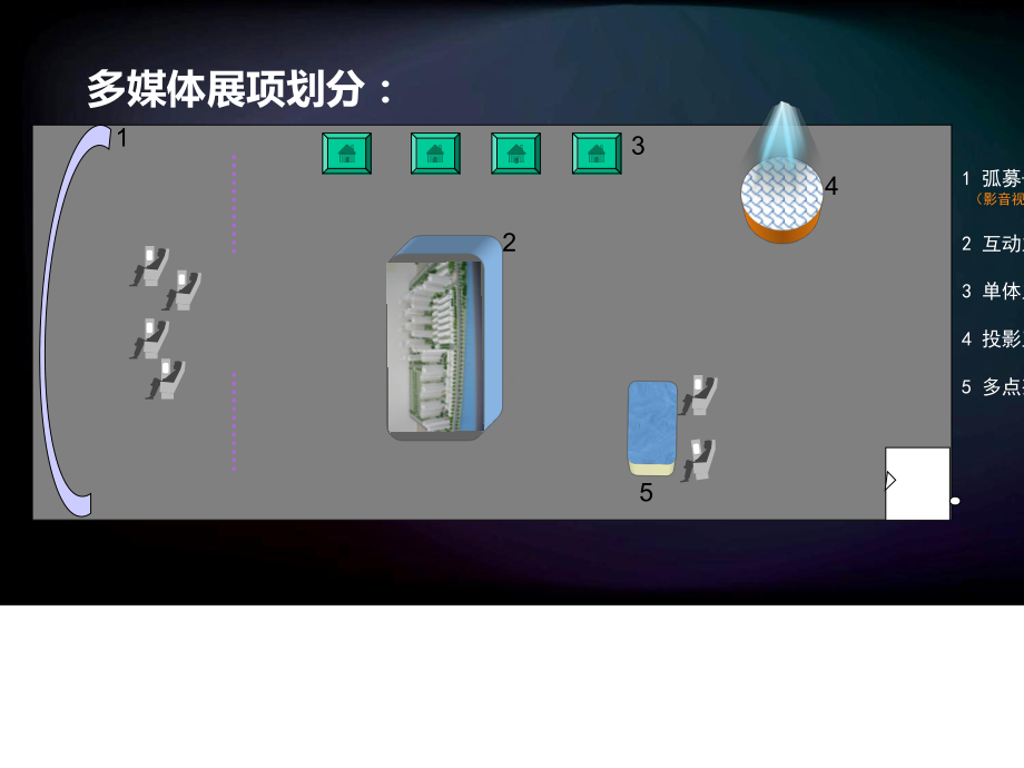 房产售楼处-多媒体展示方案.ppt_第3页