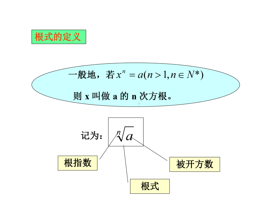 指数函数与对数函数PPT教学课件.ppt_第3页