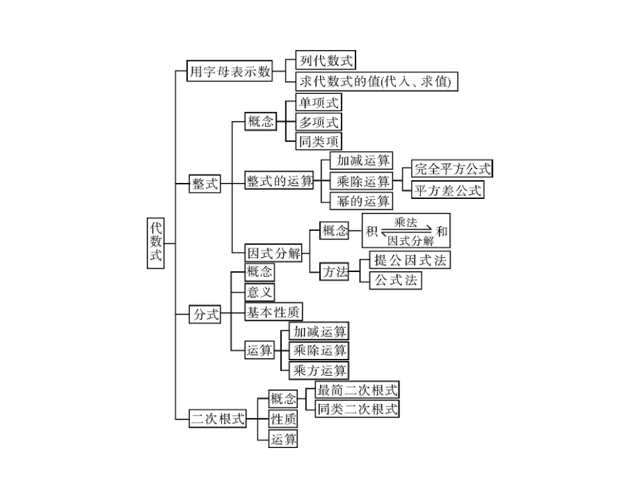 中考数学复习课件：第一部分第一章第1讲实数-2.ppt_第3页