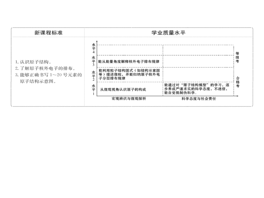 《原子结构》原子结构与元素周期表(最新)ppt.pptx_第2页