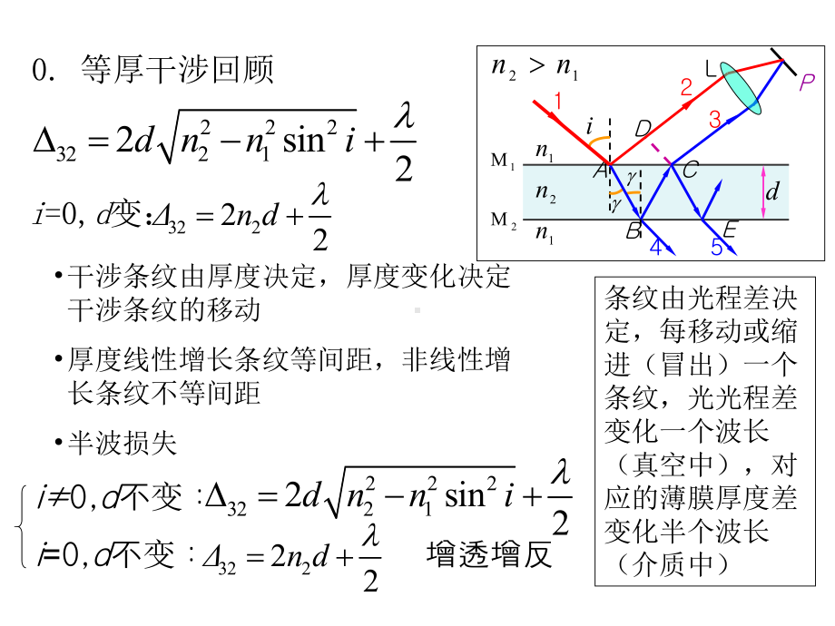 《薄膜干涉等倾干涉》课件.ppt_第2页