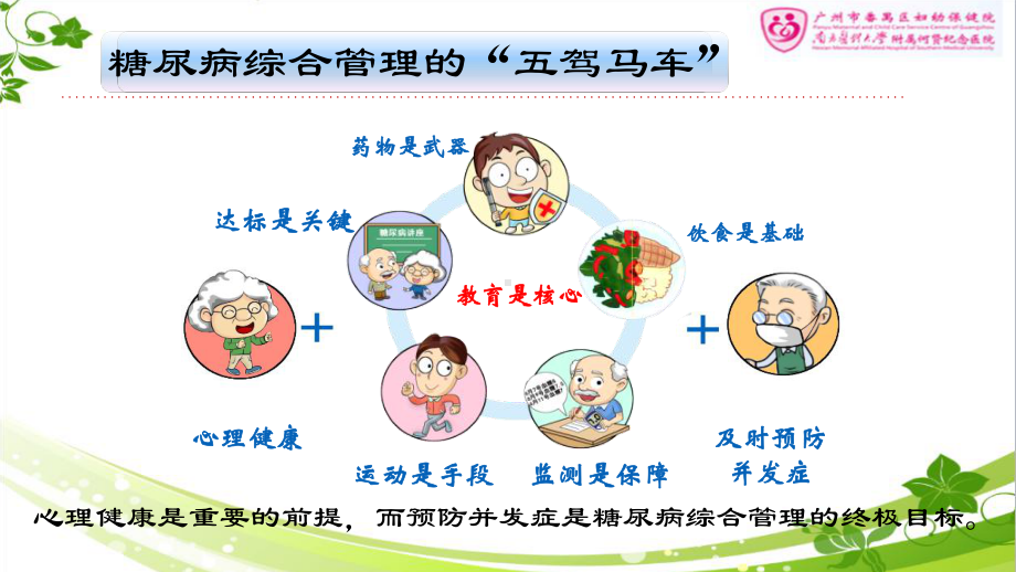 糖尿病患者的心理调适课件.ppt_第3页