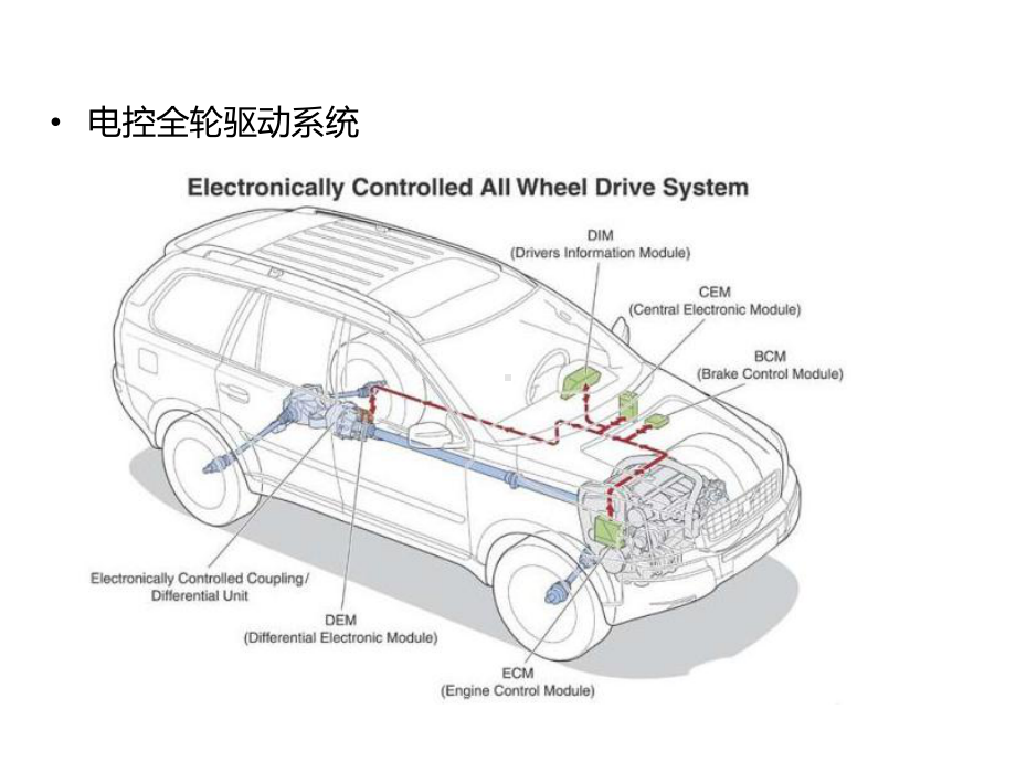 汽车底盘新技术结构课件.ppt_第3页