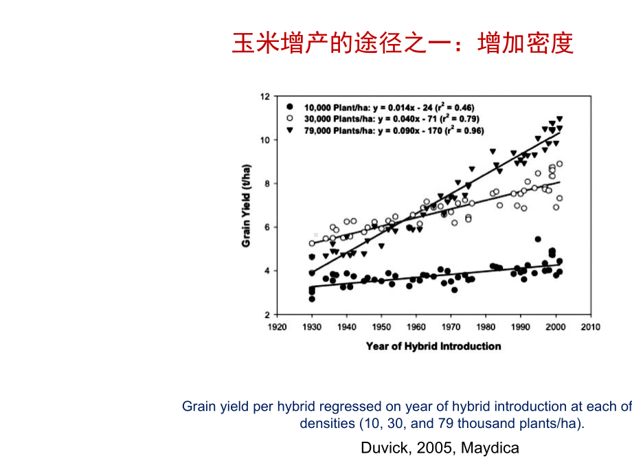 增密种植下玉米根系构型的反应特征及根际调控.pptx_第2页