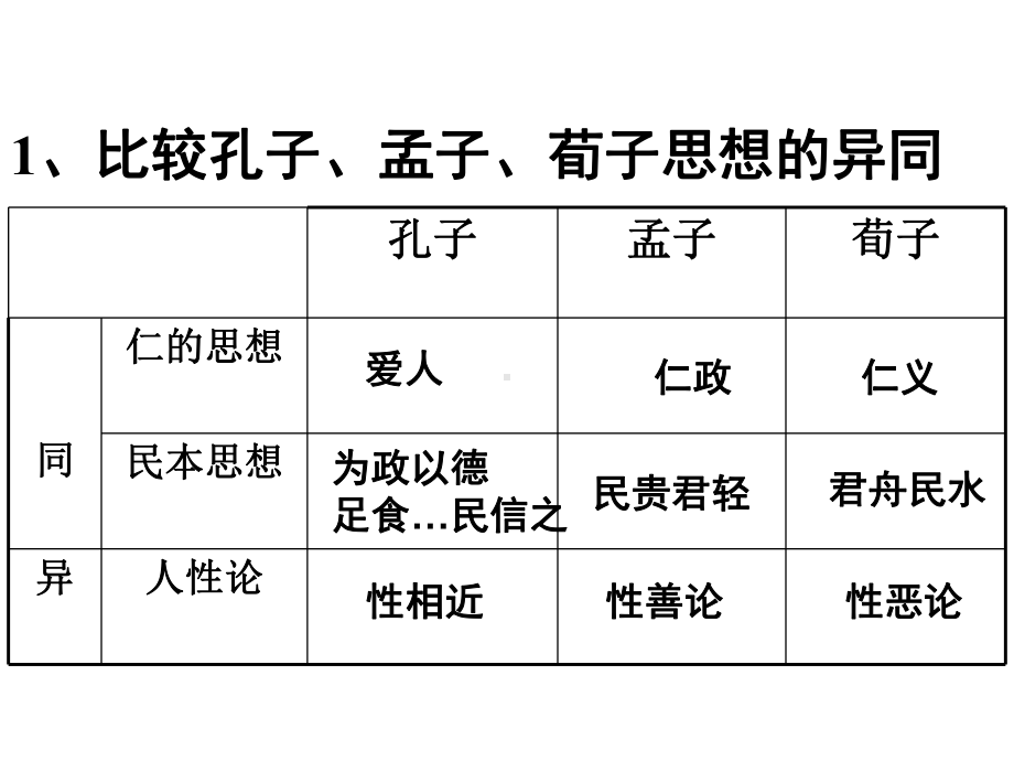 高中历史必修3期末复习课件.ppt_第2页