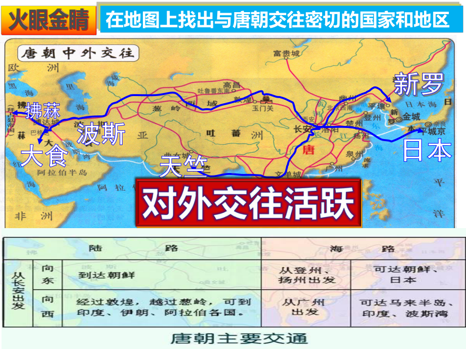 第4课唐朝的中外文化交流课件.pptx_第3页