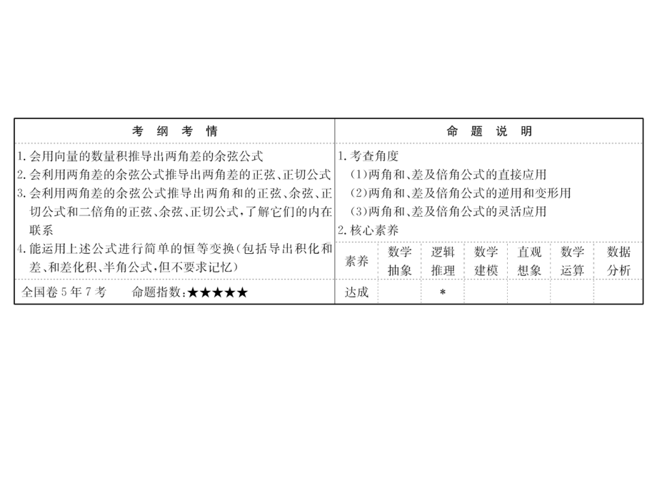 两角和、差及倍角公式.ppt_第2页