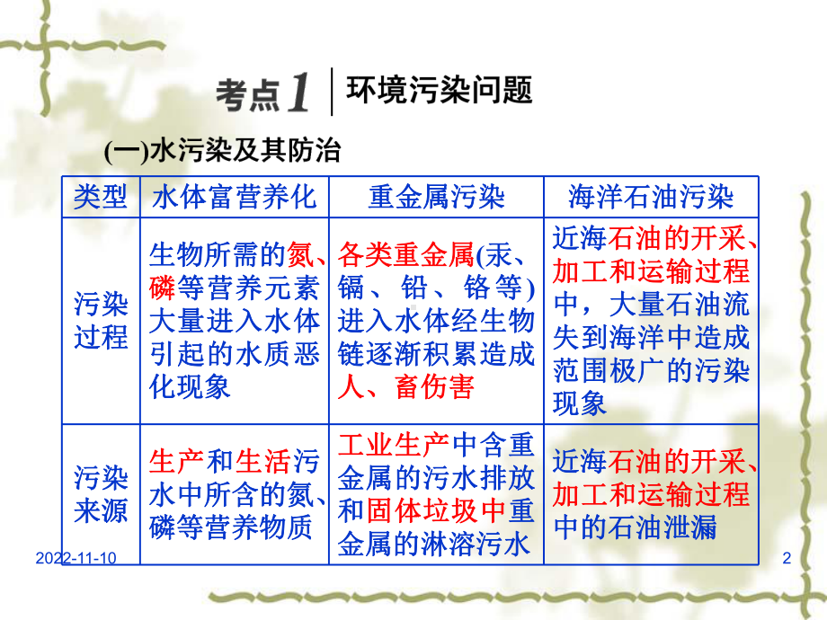 环境保护课件.ppt_第2页