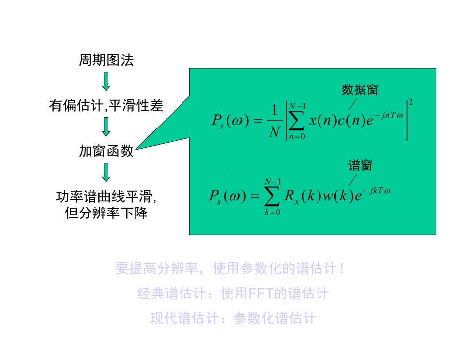 ARMA谱估计与系统辨识-《现代信号处理》讲义.ppt_第3页