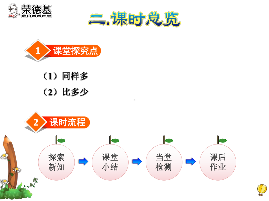 人教版一年级数学上册《比多少》课件.ppt_第3页