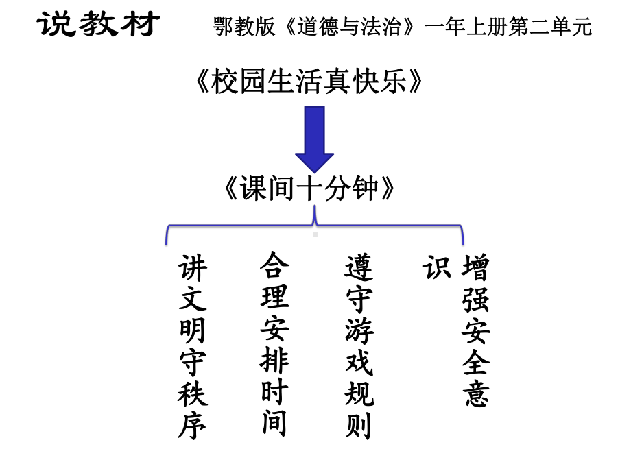 《课间十分钟》说课PPT.pptx_第3页