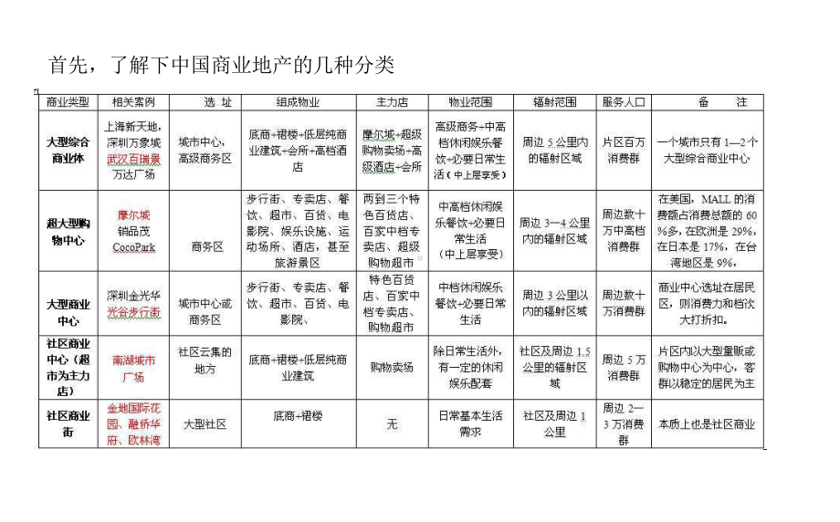 武汉商铺对比分析课件.ppt_第2页