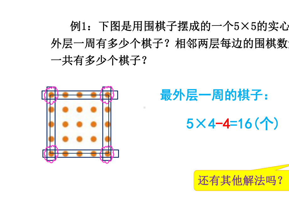 五年级下册数学奥数方阵问题人教版.ppt_第3页