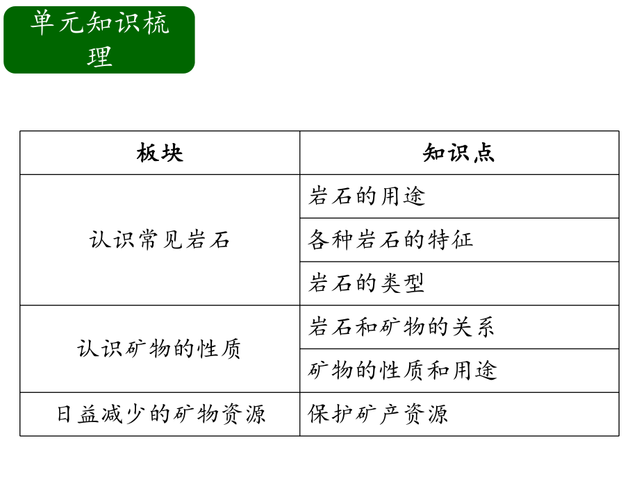 五年级下册科学课件：岩石与矿物苏教版-2.pptx_第2页