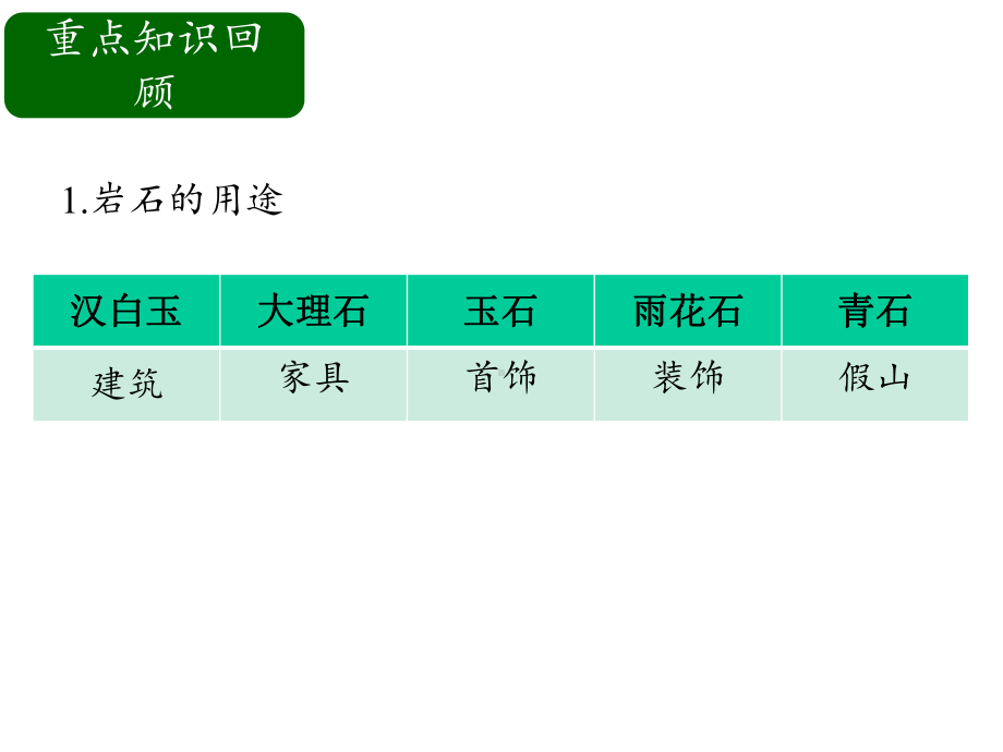 五年级下册科学课件：岩石与矿物苏教版-2.pptx_第3页