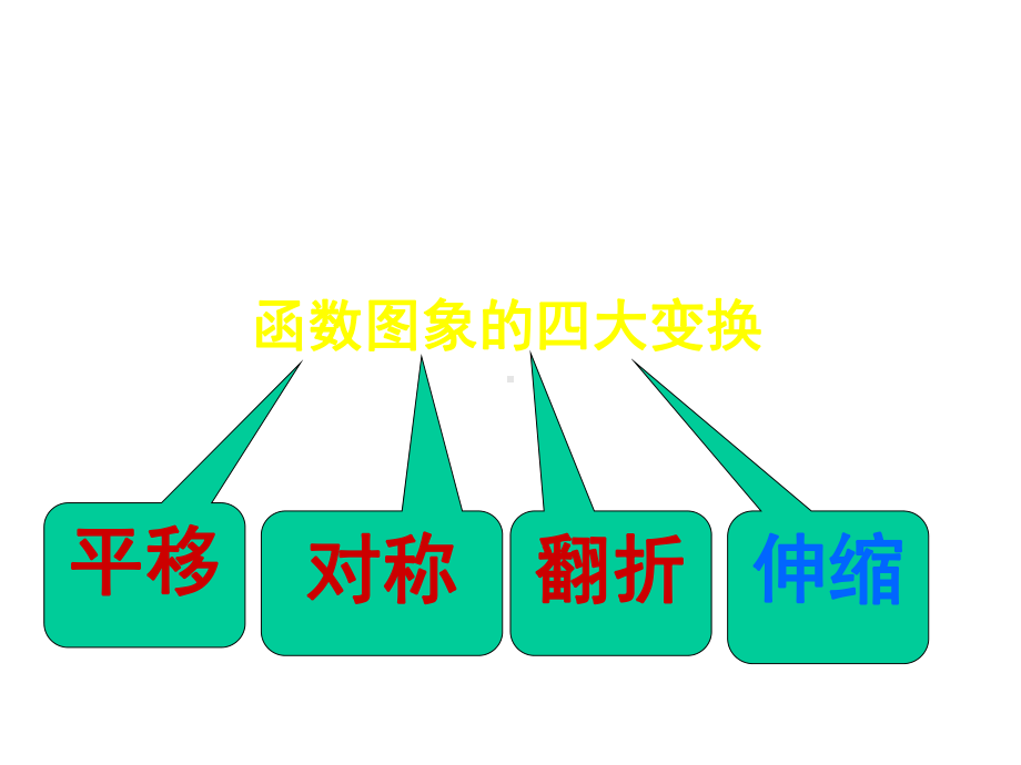 高二数学函数图像的变换课件.ppt_第2页