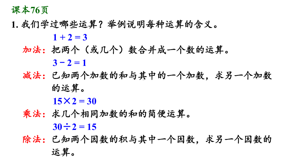 人教版六年级数学下册第六单元《整理和复习》之《数与代数—数的运算》课件(同名2365).pptx_第2页